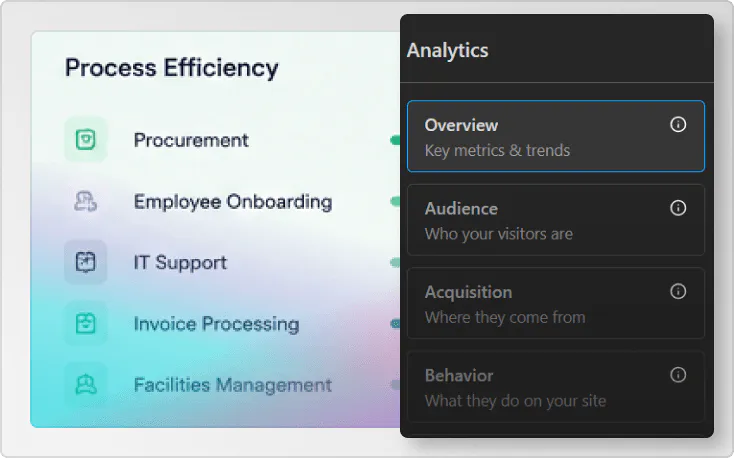 Dashboards and reporting platform analytics screenshot